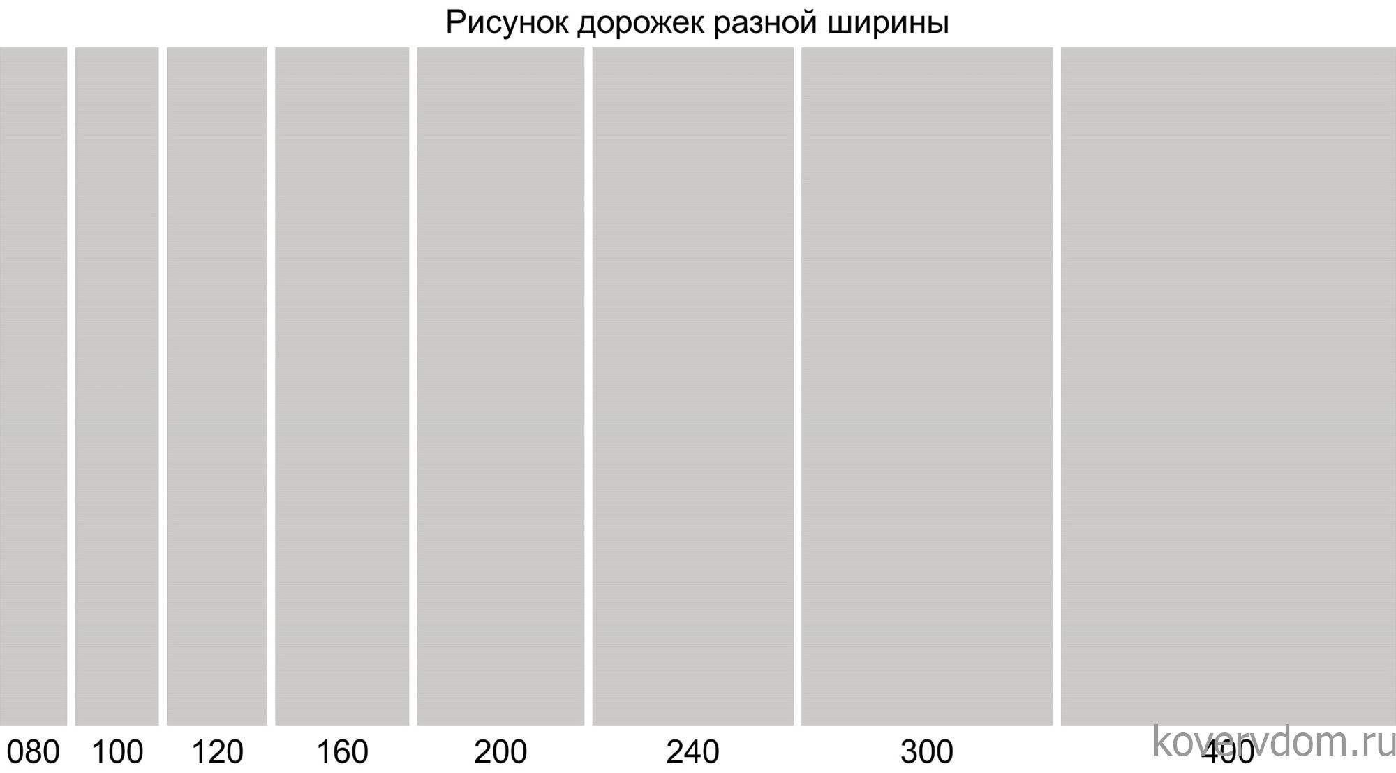 Ковровая Дорожка ATLANTIS D950 GRAY-CREAM Ковровая Дорожка ATLANTIS D950 GRAY-CREAM